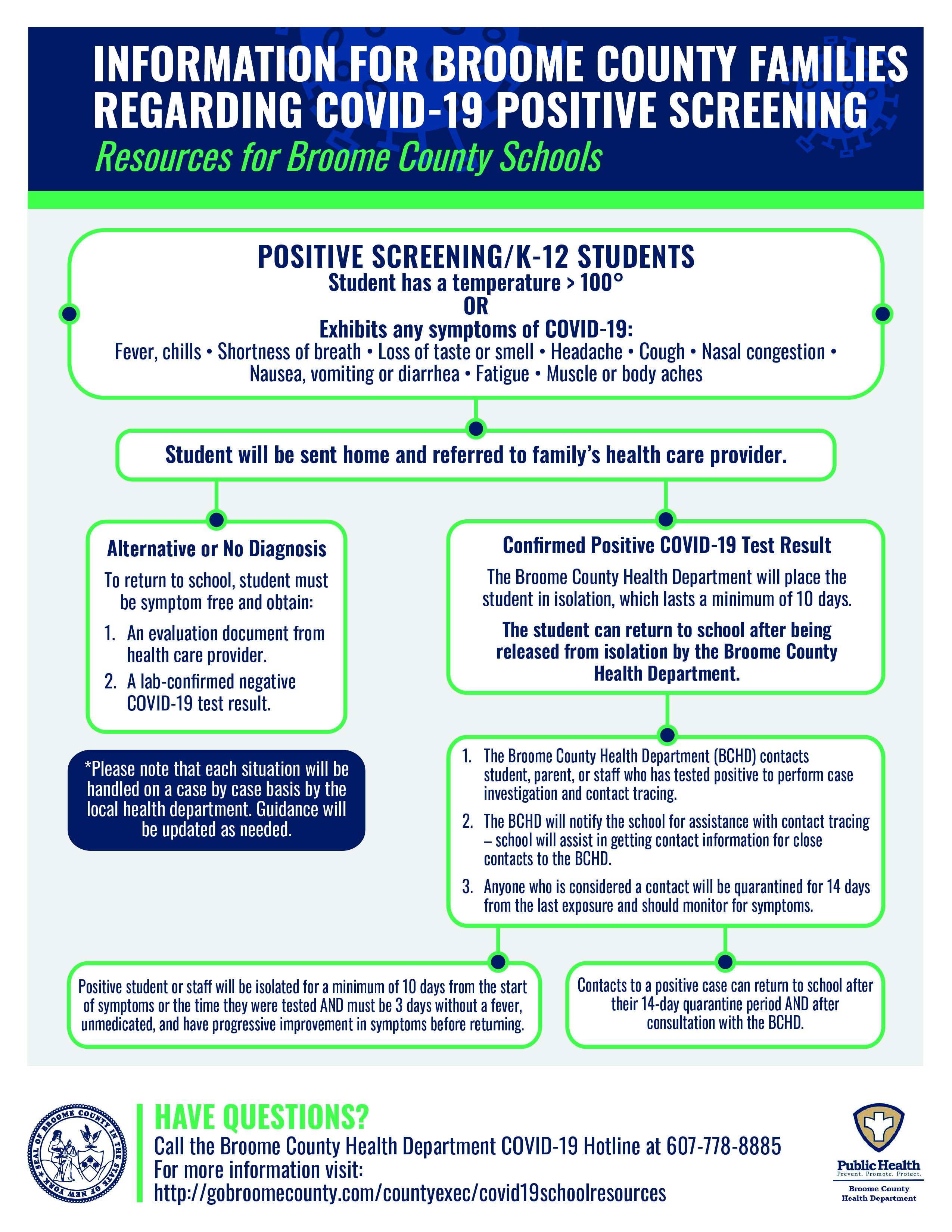 COVID19 School Resources Broome County